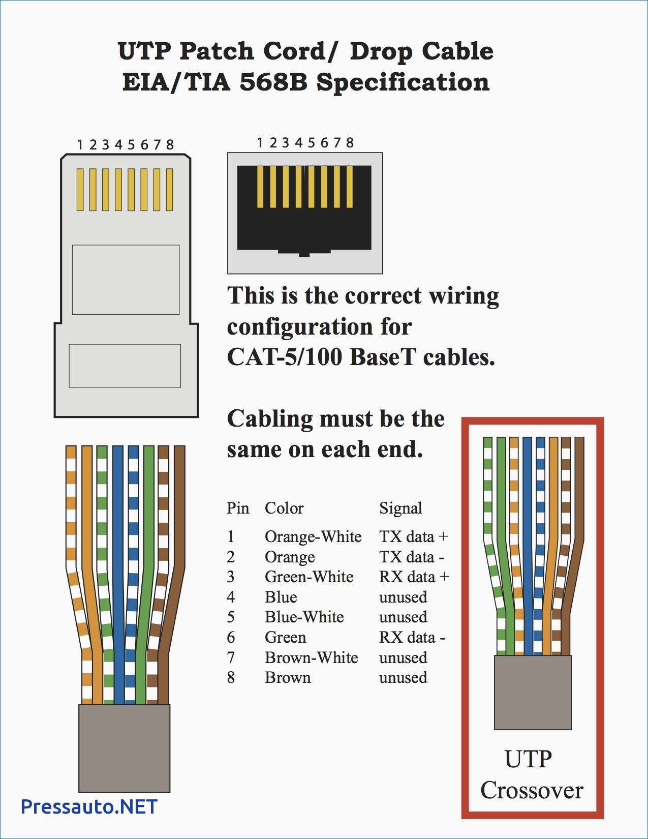 Ethernet A Or B Wiring