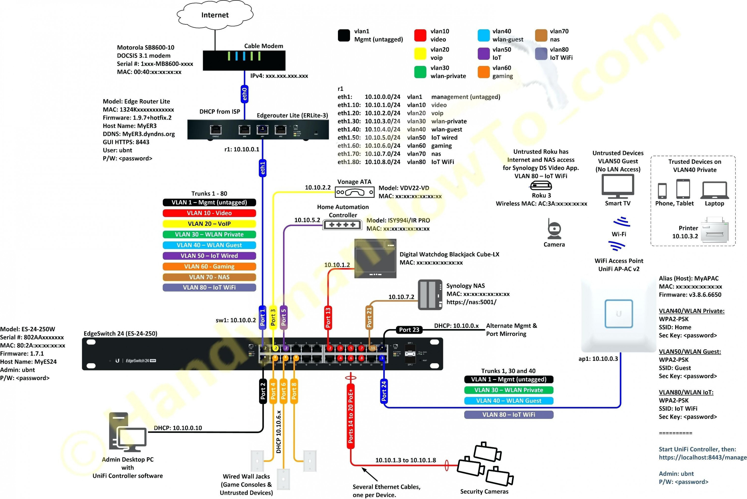 Wiring Diagram For Att Uverse | Wiring Diagram - Att Uverse Wiring Diagram