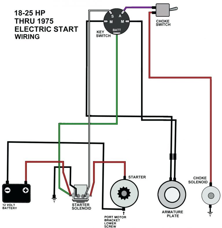 Wiring Diagram For Boat Ignition Switch Wiring Diagram Ignition