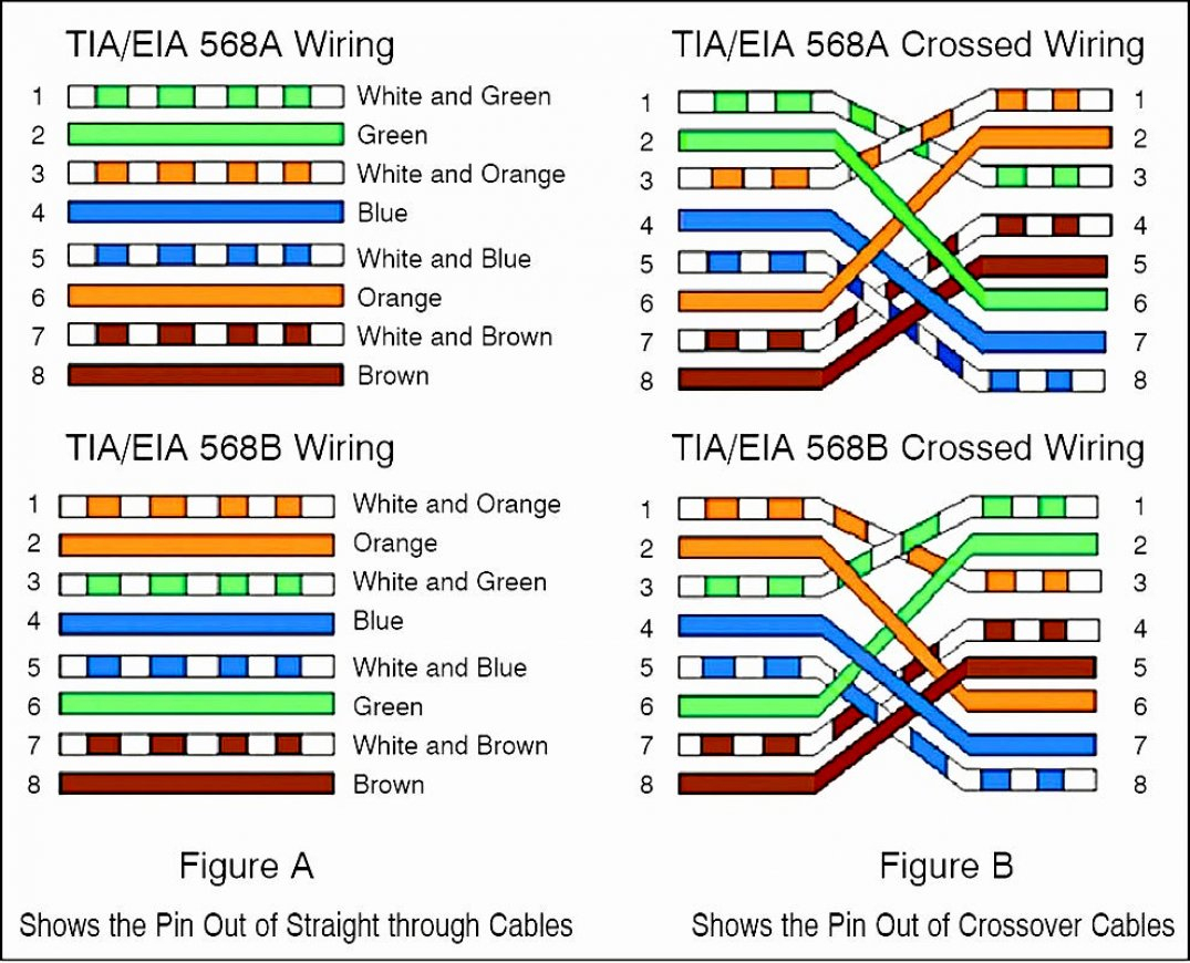 Wiring Diagram For Cat5 Crossover Cable - Detailed Wiring Diagram - Wiring Diagram For Cat5 Cable