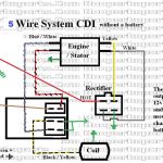 Wiring Diagram For Chinese Atv Efcaviation Com Best Of 110Cc And   Cdi Wiring Diagram