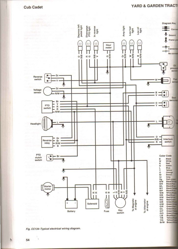 Wiring Diagram For Cub Cadet Zero Turn - Wiring Diagrams Hubs - Cub ...