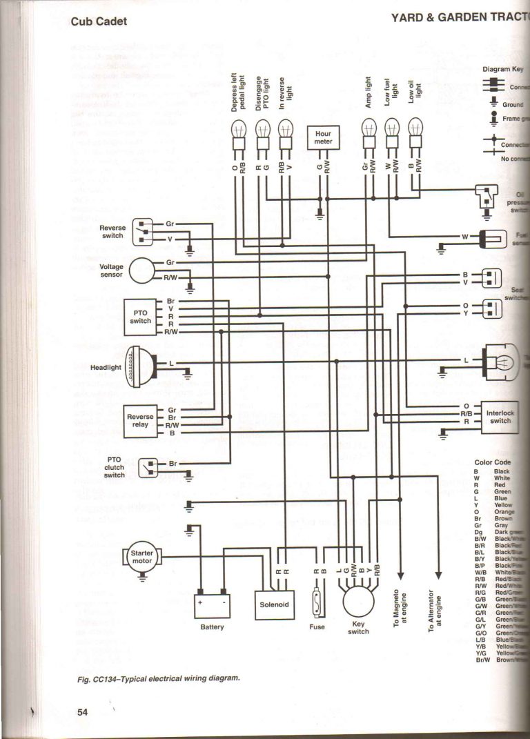 Wiring Diagram For Cub Cadet Zero Turn - Wiring Diagrams Hubs - Cub