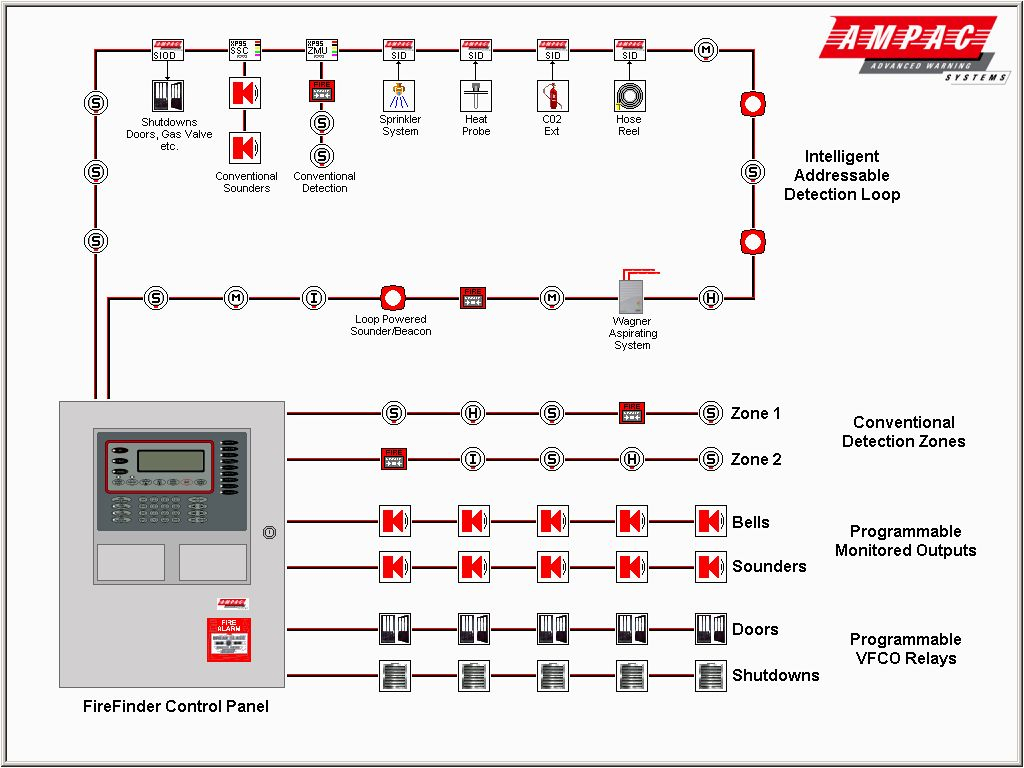 Wiring Diagram For Duct Smoke Detectors - All Wiring Diagram Data - Duct Smoke Detector Wiring Diagram