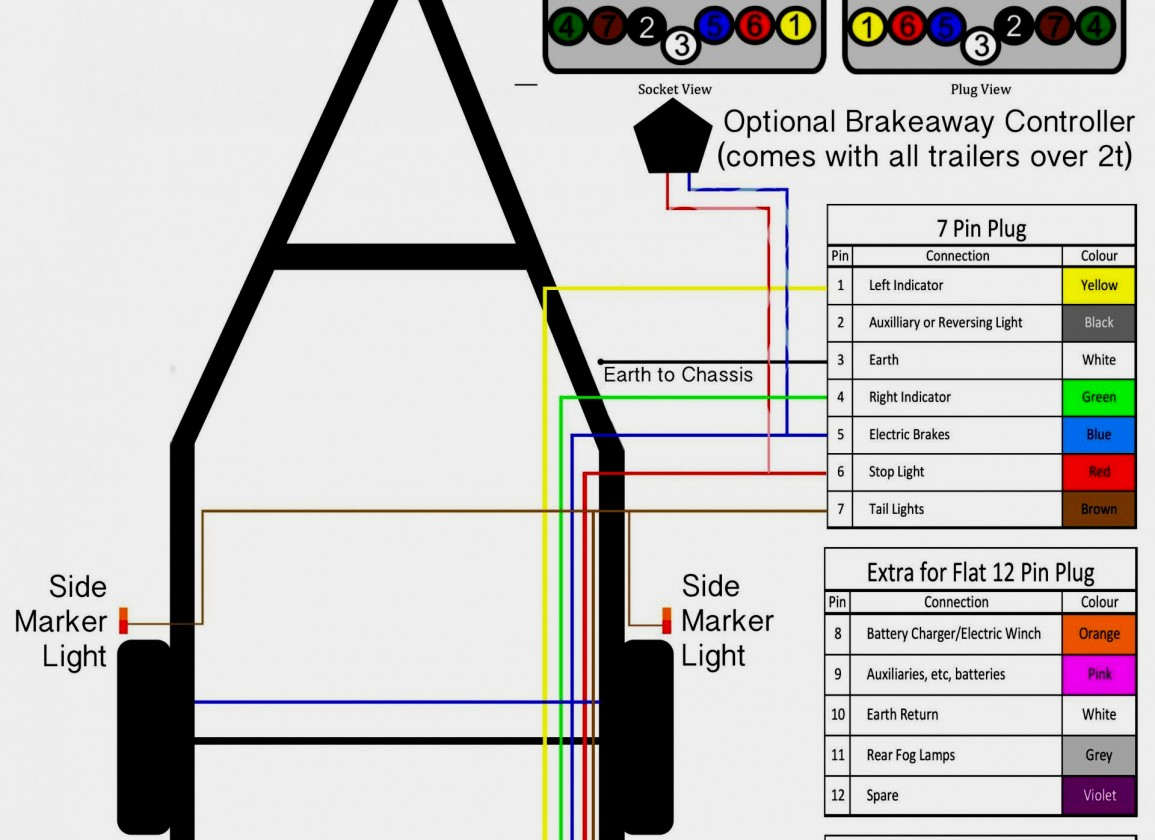 Wiring Diagram For Gooseneck | Manual E-Books - Pj Trailer Wiring Diagram