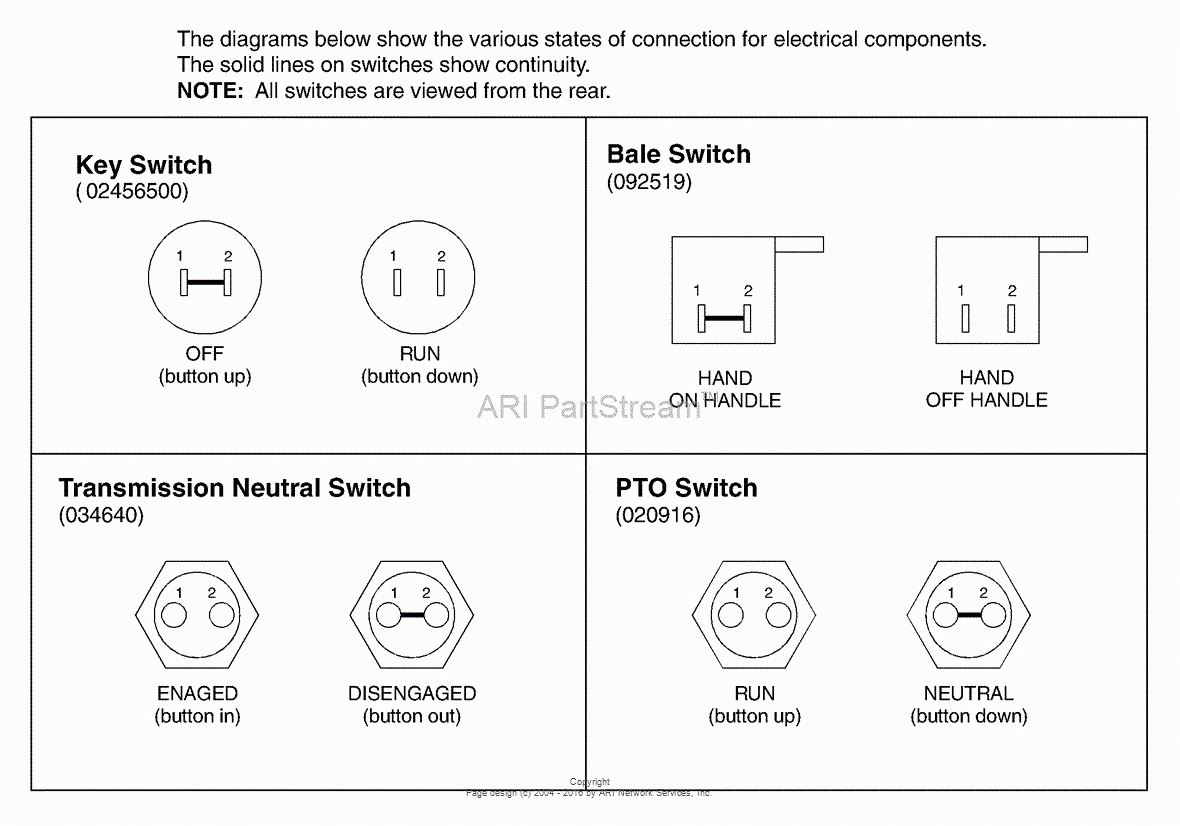 Wiring Diagram For Key Switch On Briggs | Best Wiring Library - Briggs And Stratton Wiring Diagram 14Hp