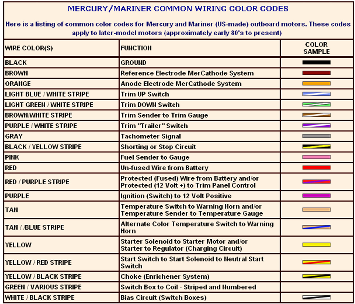 Wiring Diagram For Mercury Outboard | Wiring Diagram - Mercury Outboard Wiring Diagram