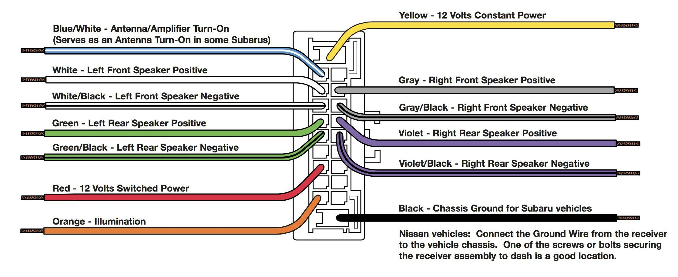 Pioneer Avh 120bt Wiring Harness