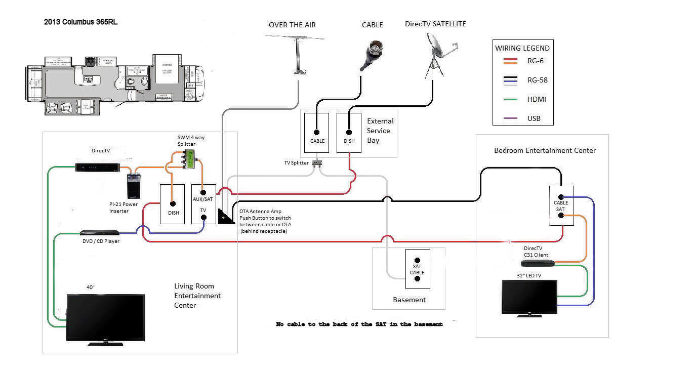 Wiring Diagram For Rv Tv - Data Wiring Diagram Site - Rv Inverter Wiring Diagram