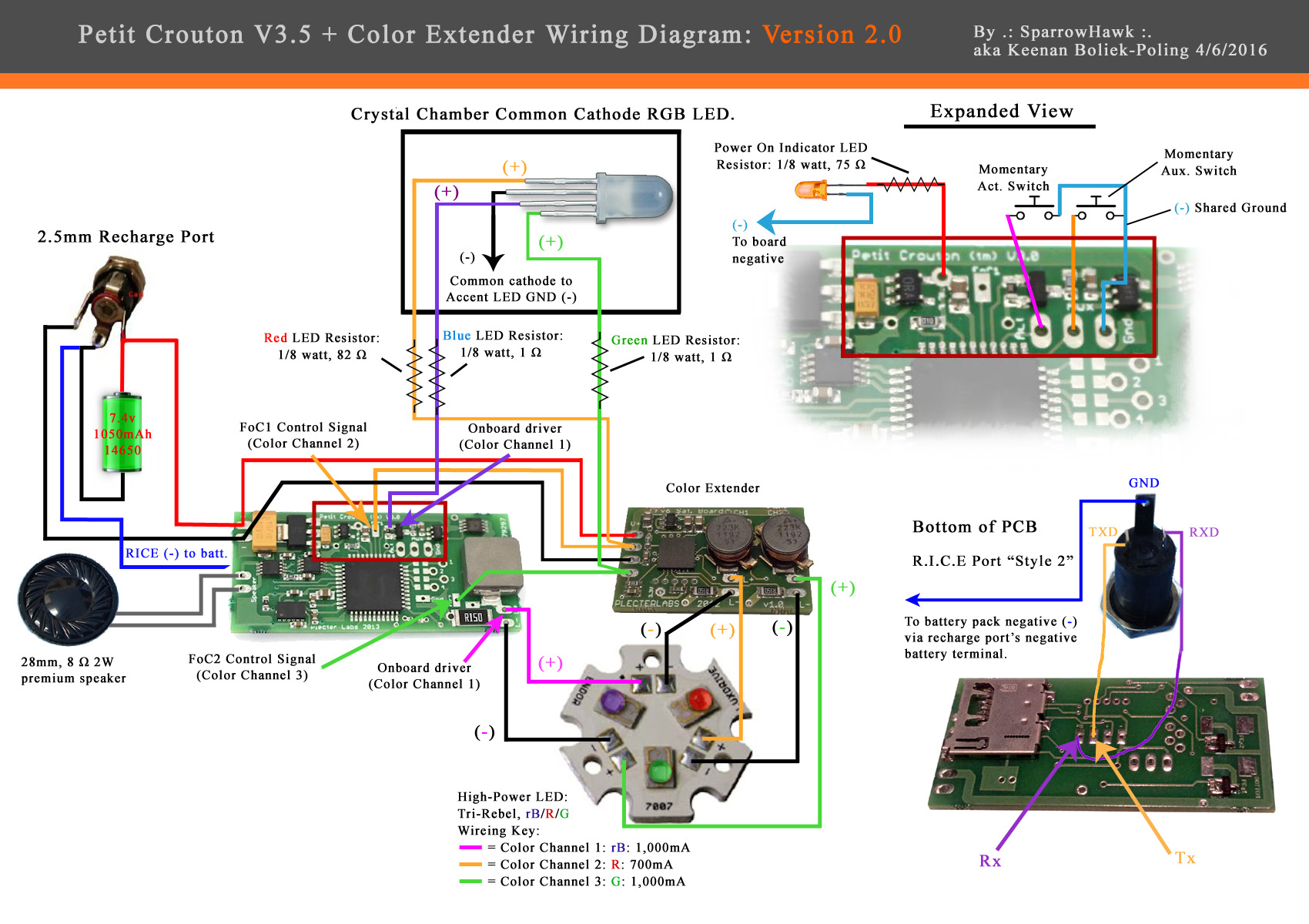 Wiring Diagram For The Petit Crouton V3.5/4.0 + Color Extender - Nano Biscotte V4 Wiring Diagram