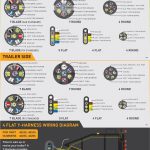 Wiring Diagram Ford Trailer Plug New 7 Way 3 | Hastalavista   Ford Trailer Wiring Diagram 7 Way