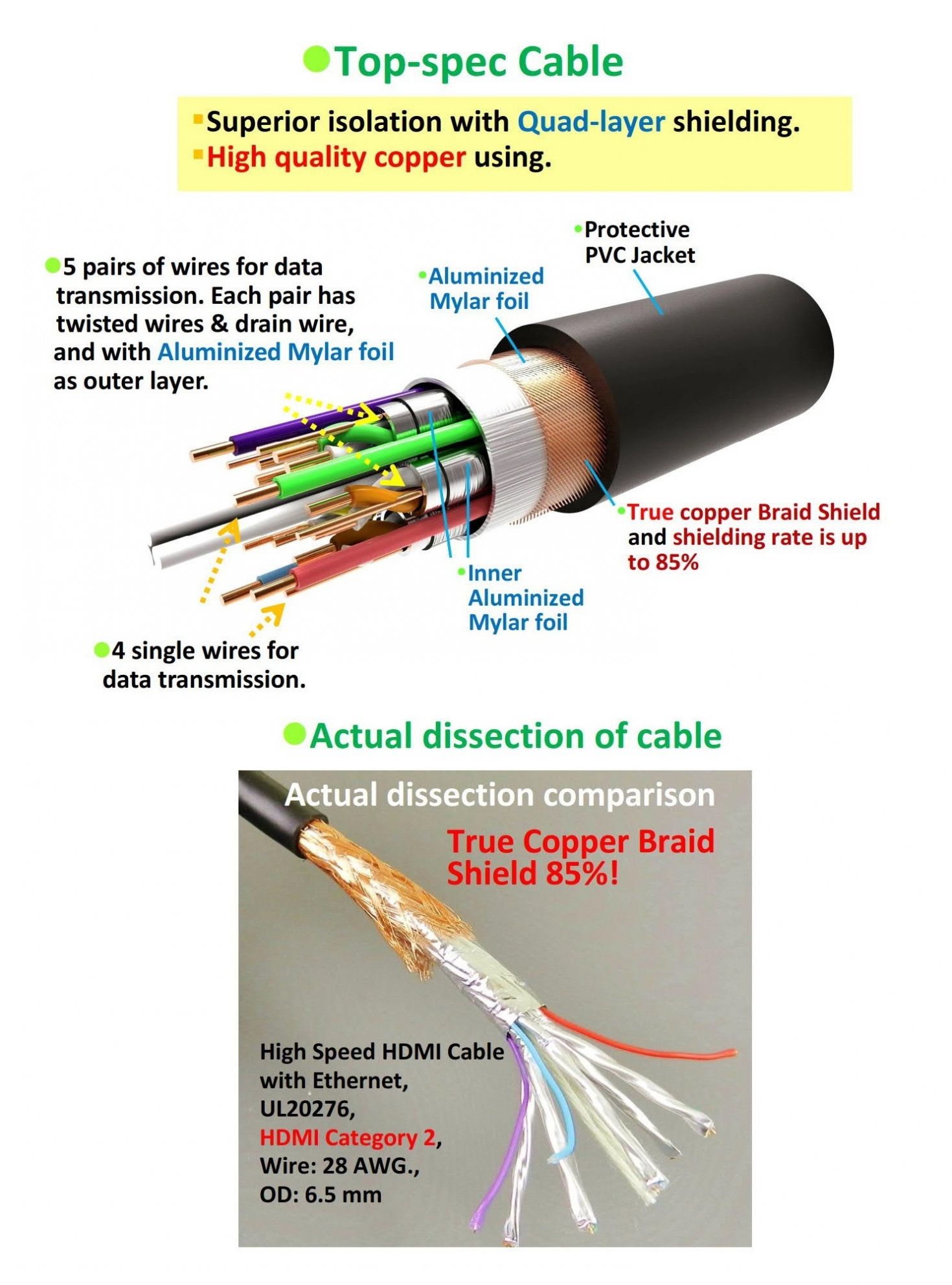 Hdmi To Rca Cable Wiring Diagram | Wiring Diagram