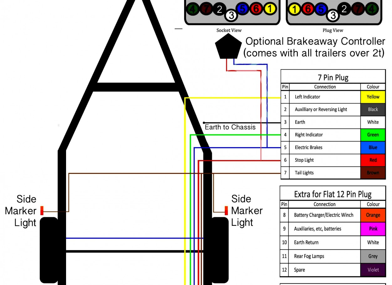 Wiring Diagram Ifor Williams Trailer Lights - Data Wiring Diagram Site - Boat Trailer Lights Wiring Diagram