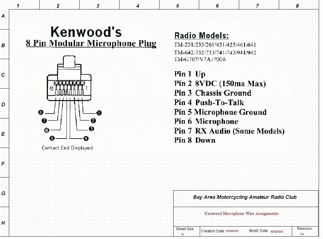 Wiring Diagram Kenwood Car Stereo Radio New Harness - Deltagenerali - Kenwood Wiring Diagram