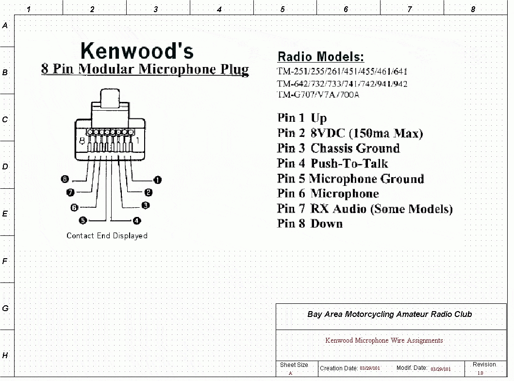 Kenwood Wiring Diagram Wiring Diagram