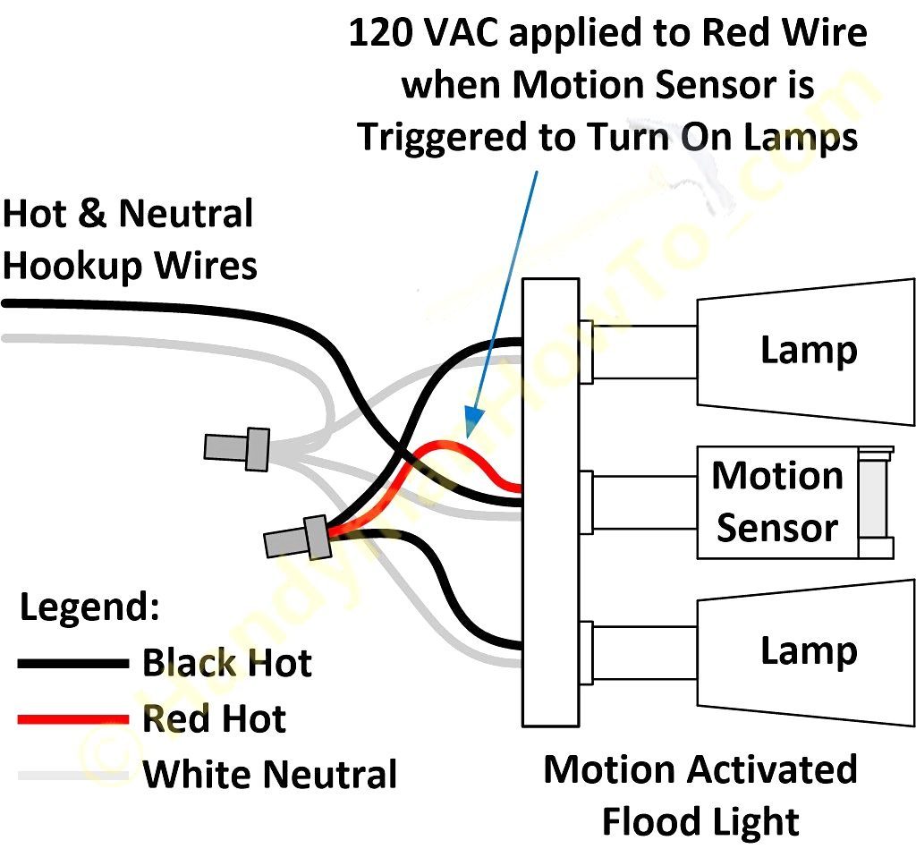 Wiring Diagram Motion Sensor Light Switch Lorestan Motion Sensor