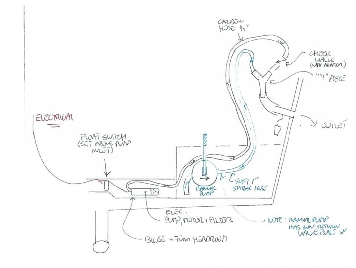 Wiring Diagram Rule Mate Bilge Pumps | Wiring Diagram - Bilge Pump