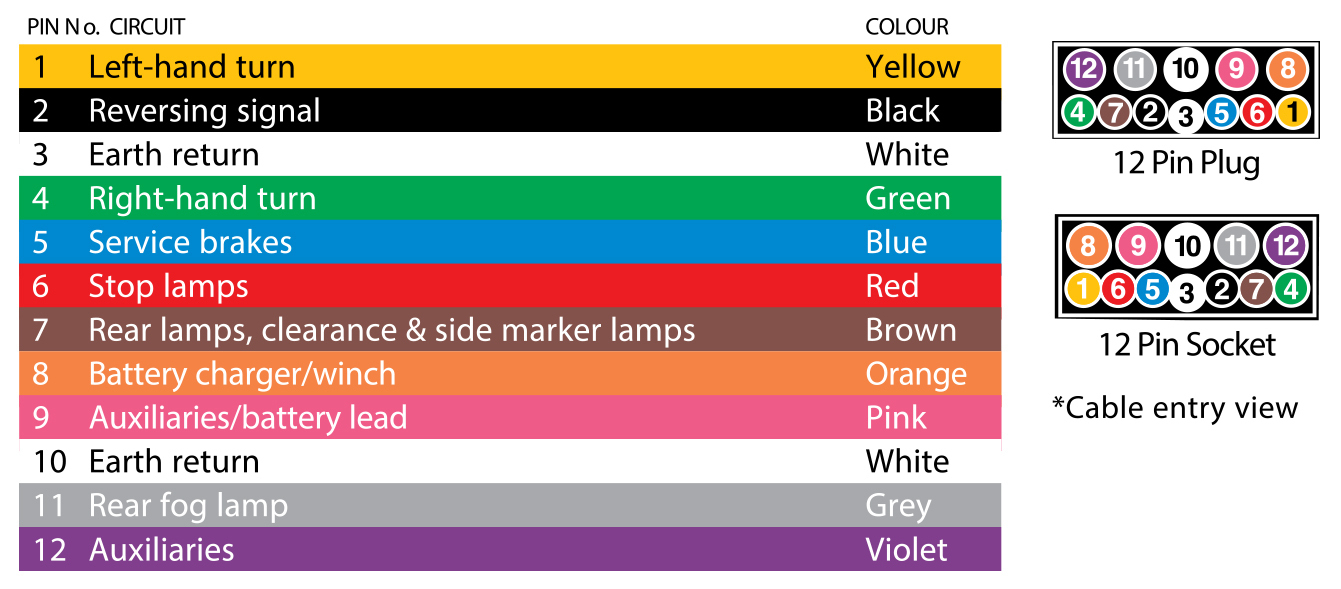 Wiring Diagram Trailer Lights Australia - Today Wiring Diagram - Trailer Plug Wiring Diagram