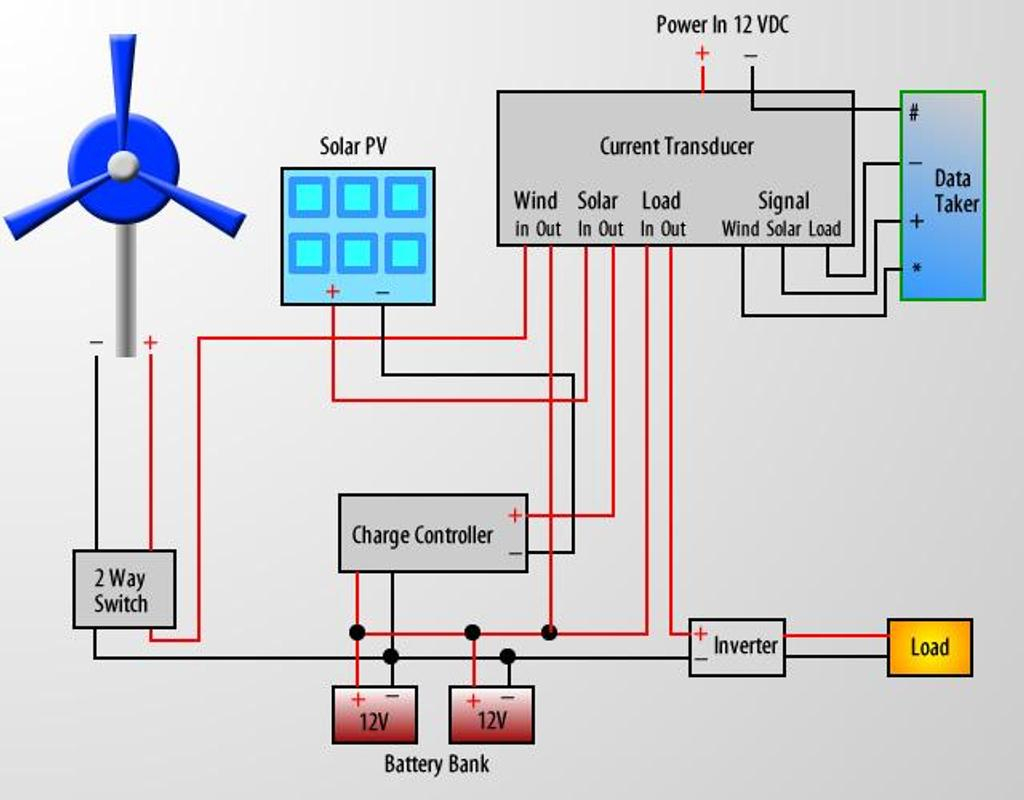 Wind Turbine Electrical Diagram