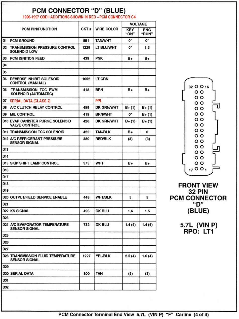 Wiring Diagrams And Pinouts – Brianesser - 2001 Chevy Silverado Radio Wiring Diagram