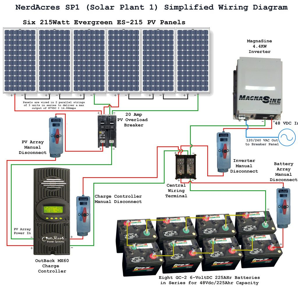 Wiring Diagrams Rv Solar Wiring Diagram With Template Pics Rv Solar - Rv Solar Panel Installation Wiring Diagram