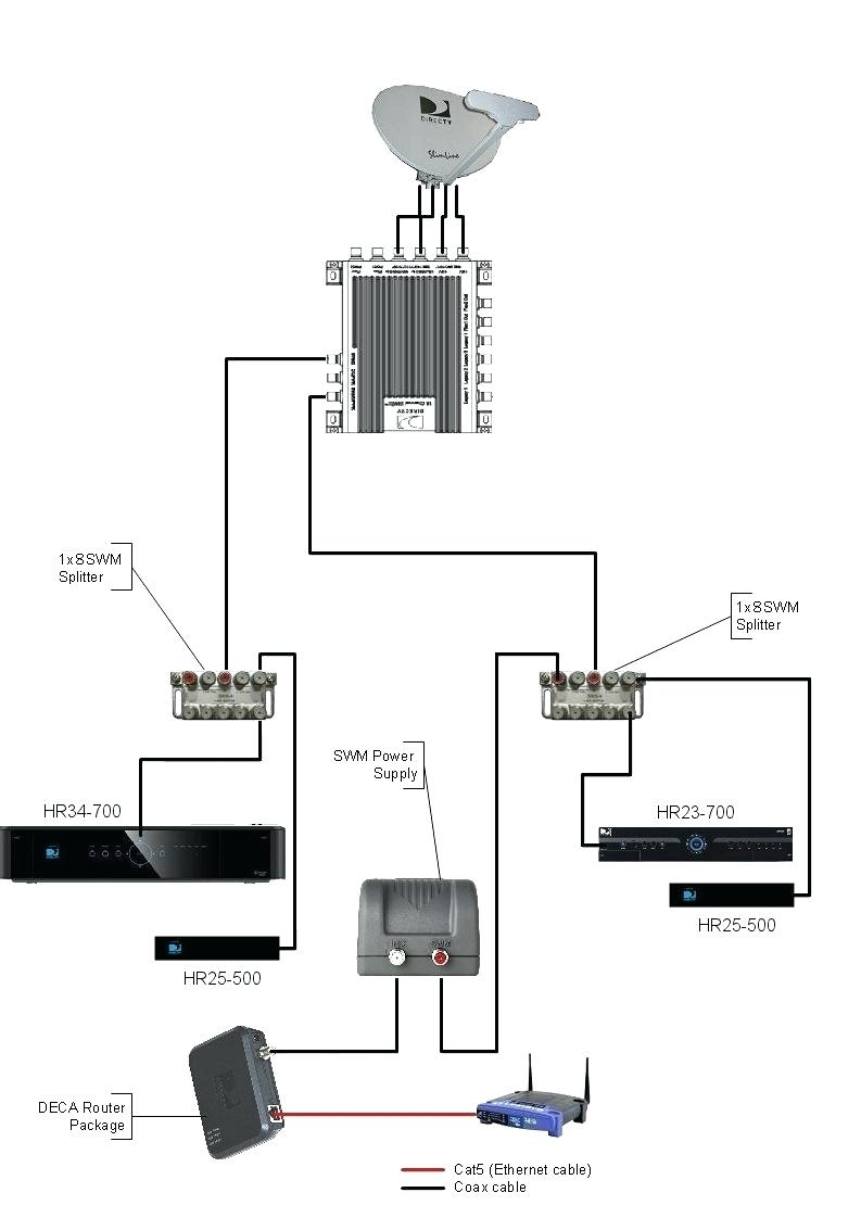 Directv Hr24