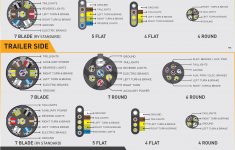 Wiring Guides - 7 Pin Trailer Plug Wiring Diagram | Wiring Diagram