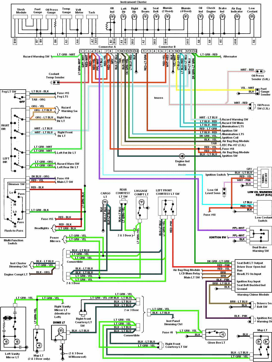 Wiring Harness Diagram For 1987 Ford F 150 - Wiring Diagrams Hubs - Ford Wiring Harness Diagram
