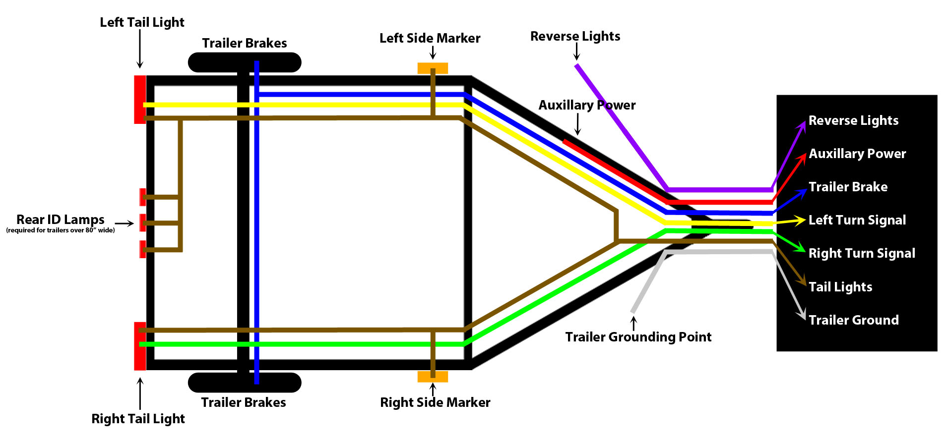 Wiring Harness For Utility Trailers - Wiring Diagram Data - Trailer Wiring Diagram 7 Pin