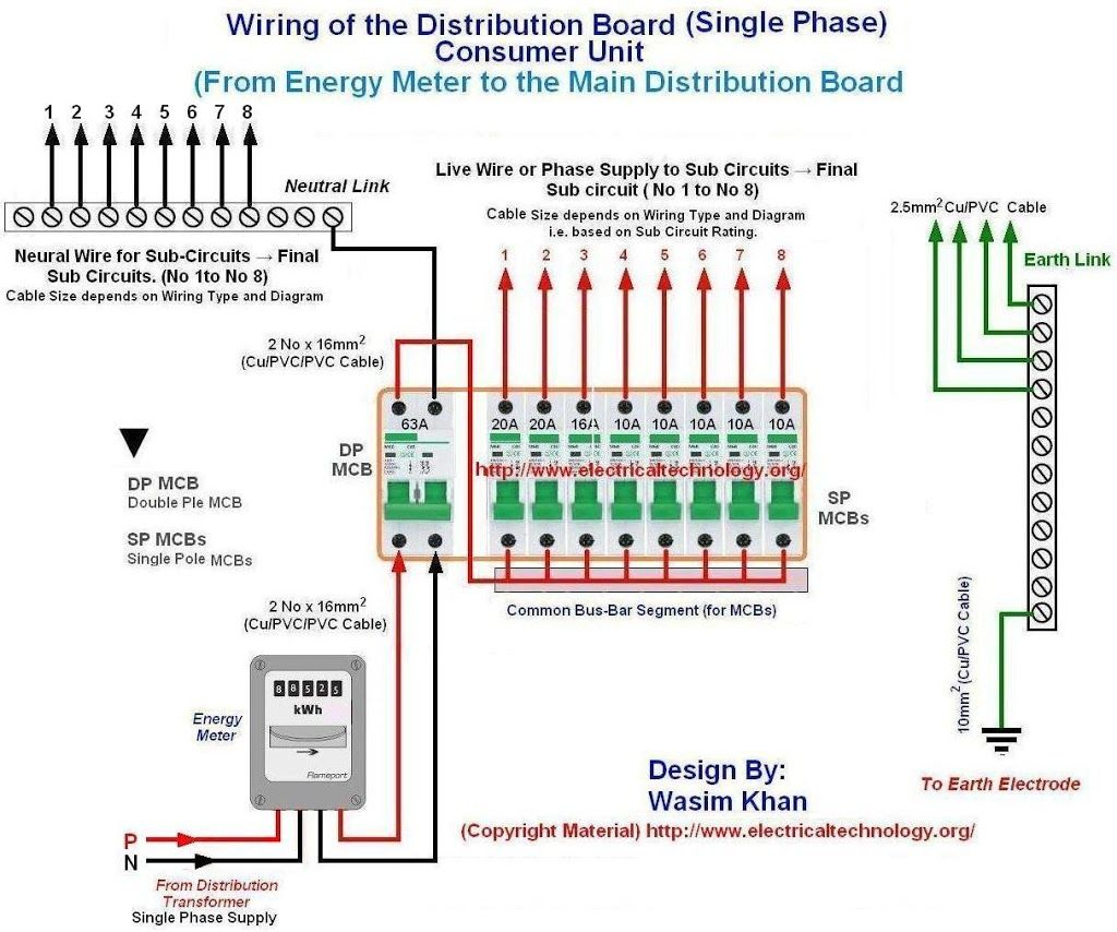 Wiring Of The Distribution Board From Energy Meter To The Consumer Unit - Single Phase House Wiring Diagram