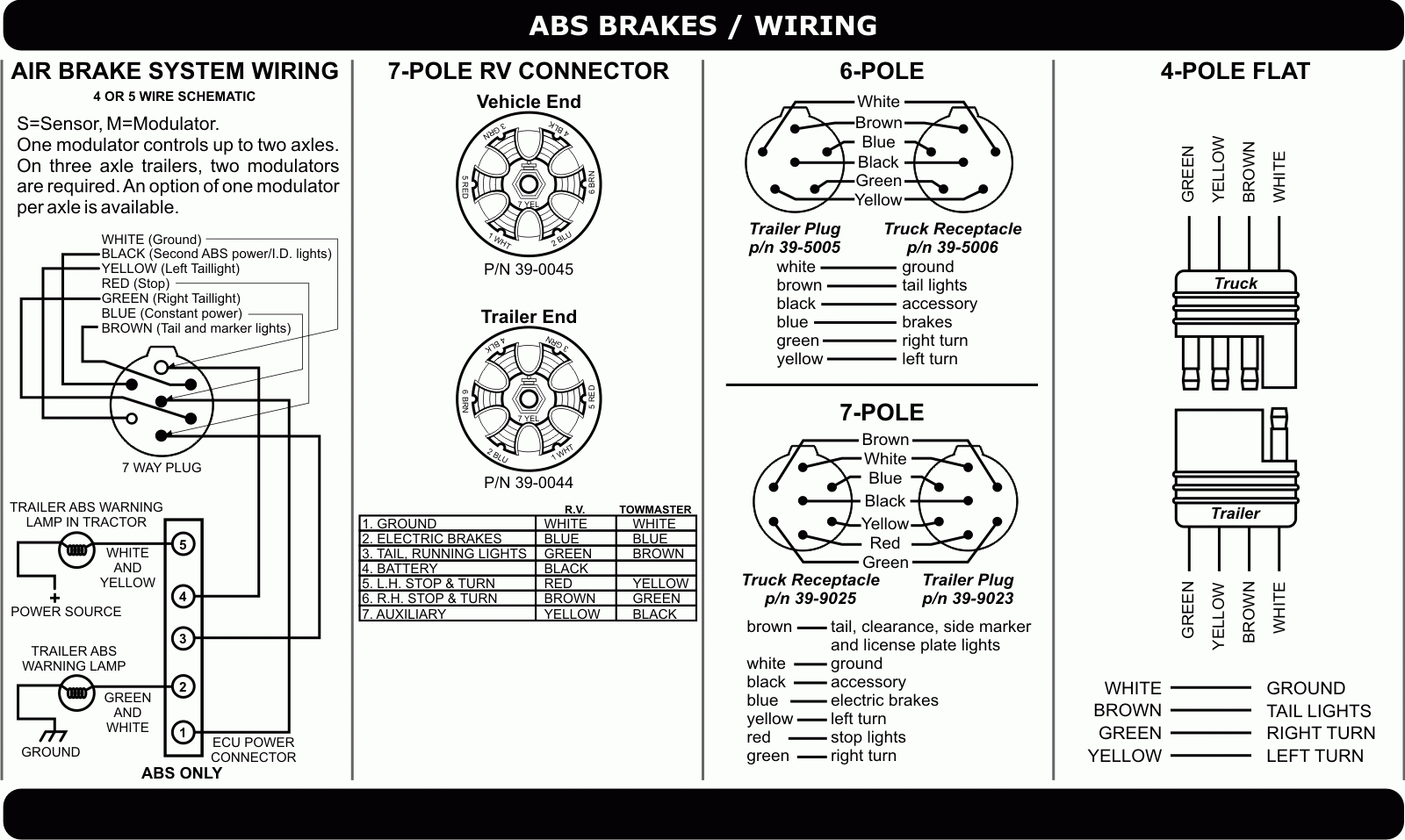 Wiring - Towmaster Trailers - Trailer Plug Wiring Diagram