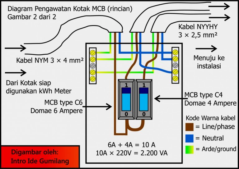 Shed Wiring Diagrams