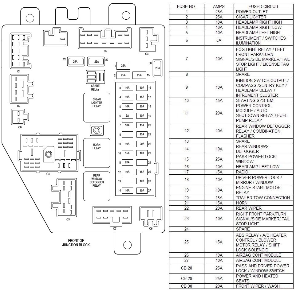 Xj Fuse Box | Wiring Diagram - 2005 Jeep Grand Cherokee Radio Wiring Diagram