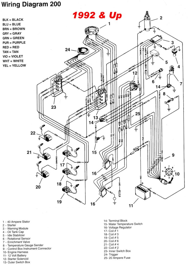 Yamaha Control Box Wiring Diagram - Today Wiring Diagram - Yamaha Outboard Ignition Switch